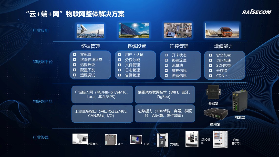 手機(jī)信號(hào)增強(qiáng)器|智融通信 助力萬(wàn)物互聯(lián)
