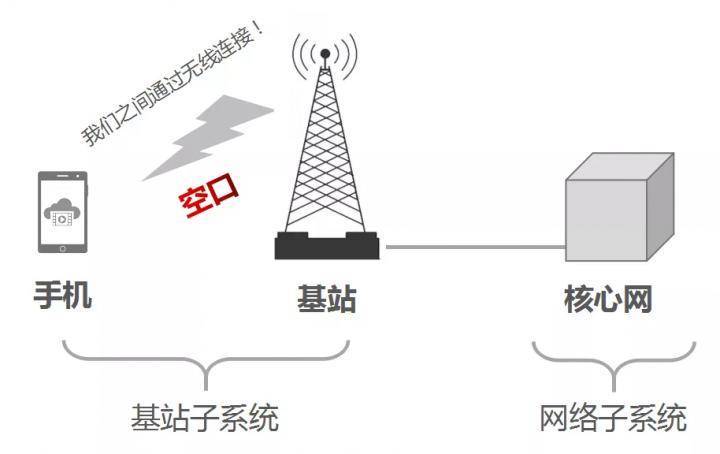 安裝手機信號放大器需要注意哪些事情？ 