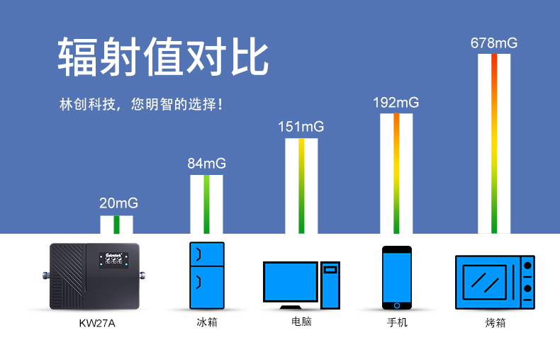 手機信號放大器有輻射嗎？有老人小孩能用嗎？