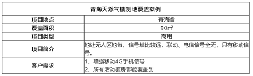 案例I荒漠也能滿信號，選對品牌很重要！