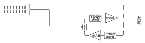 手機信號放大器耗電小，還能幫手機省電？