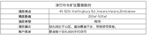 案例I非洲沒信號也用林創，遠銷155個國家，大品牌信得過！