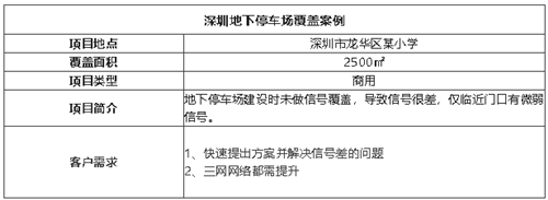 案例I2500㎡學校地下停車場無信號，從下單到解決，很神速！
