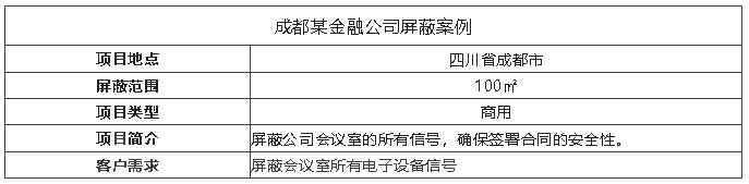 案例I會議室裝屏蔽器，保障信息安全！