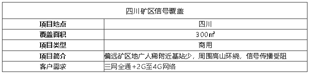 案例I礦區(qū)用這個天線覆蓋，超遠(yuǎn)距離真的絕了！