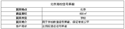 案例I維護(hù)考場信息安全，全頻段阻斷信號的神器！